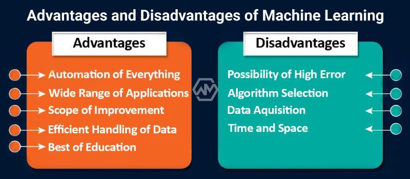 What is Artificial Intelligence (AI)? Know More About Artificial ...